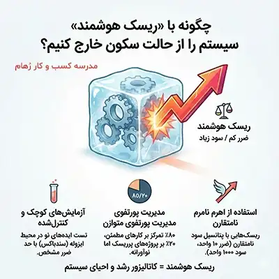 خروج از سکون و محافظه کاری با رویکرد تفکر سیستمی