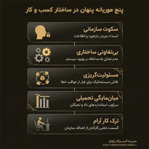 پنج عامل تأثیرگذار در سکوت سازمانی چیست؟