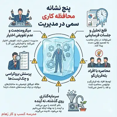 آشنایی با نشانه های مدیر محافظه کار در کسب و کار