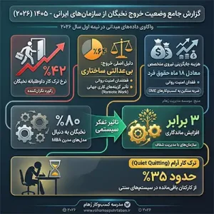 گزارش جدید از وضعیت خروج کارکنان - سکوت سازمانی و بررسی مفهوم آن