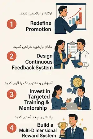 چهار گام عملی برای کاهش اثرات اصل پیتر