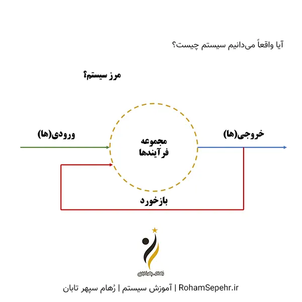 سیستم چیست و چه مفهومی دارد؟