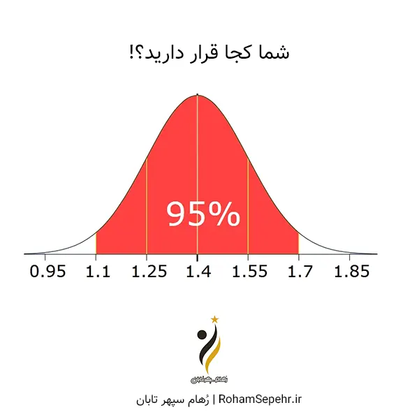 جماعت نود و پنج درصدی و حماقت های مشترک