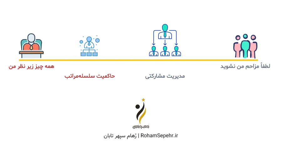 طیف سبک مدیریت