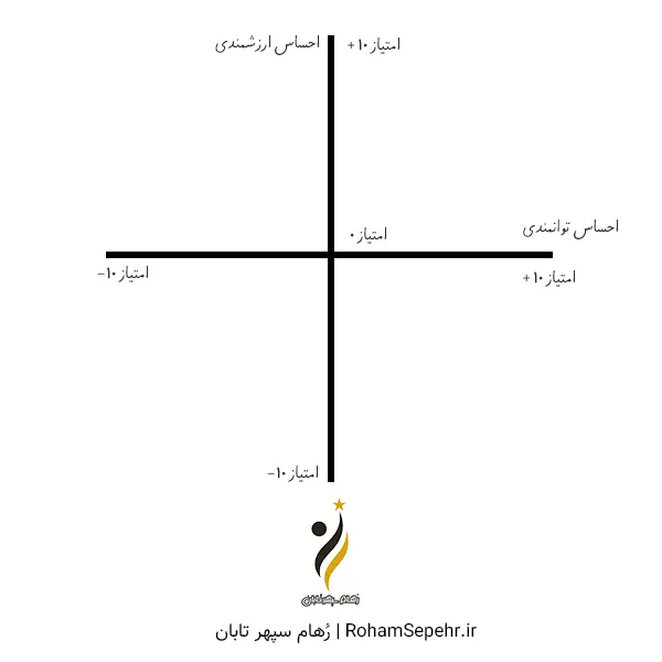 تعیین موقعیت