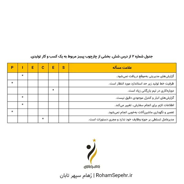 نمونه چارچوب پیسز برای کسب و کار تولیدی