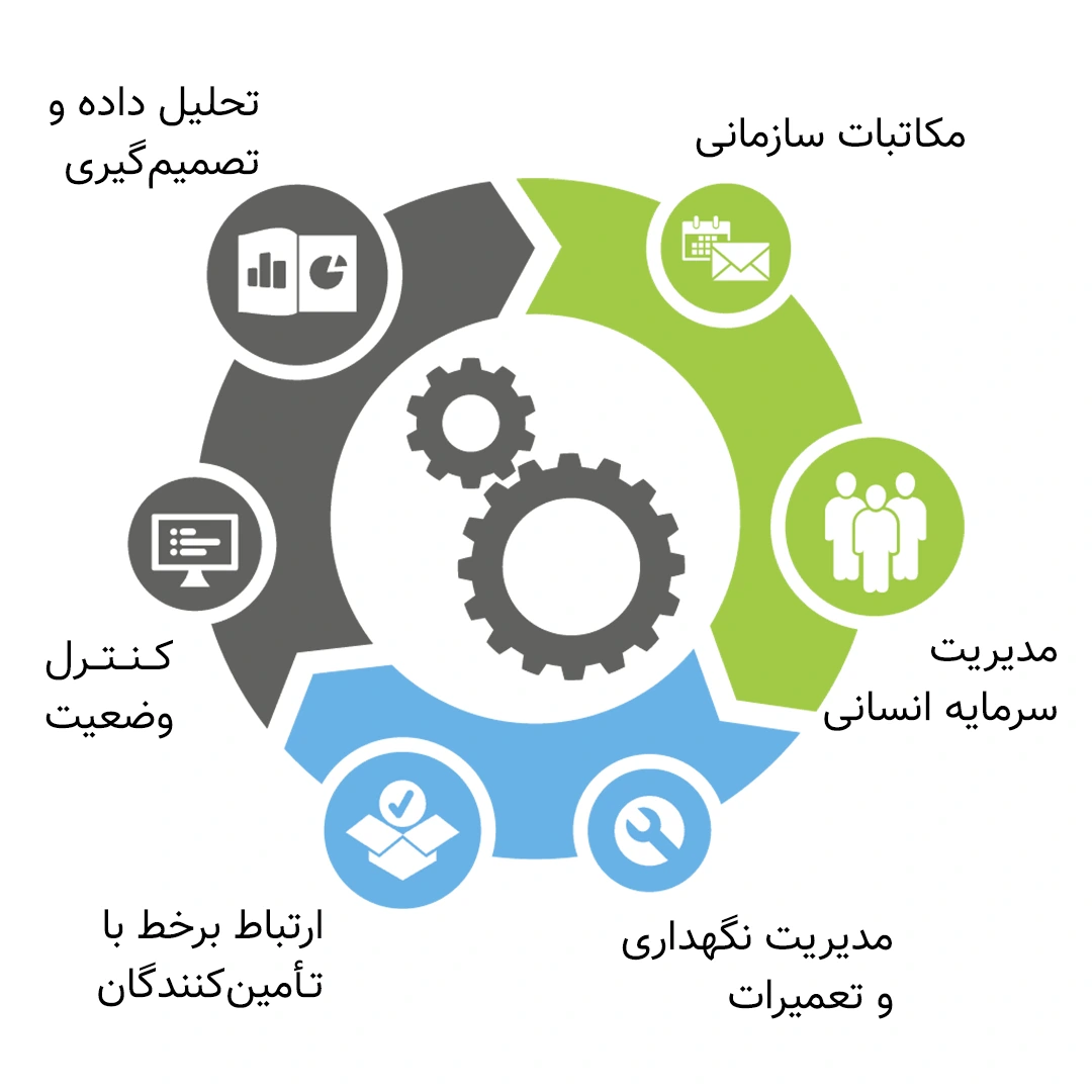 سیستم مدیریت یکپارچه کسب و کار چیست و چه کاربردی دارد؟