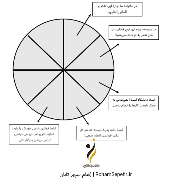 محدود شدن انسان - نظریه سایه یونگ