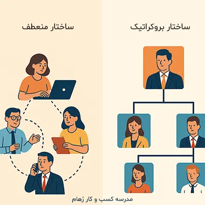 تفاوت ساختار در سازمان های بزرگ و کسب و کارهای کوچک و متوسط