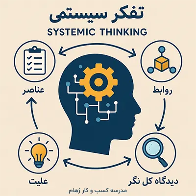 تفکر سیستمی چیست؟ تعریف ساده و ملموس از تفکر سیستمی تفکر سیستمی چیست؟