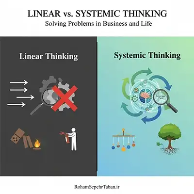 مقایسه تفکر سیستمی و تفکر خطی