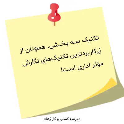 آموزش نامه نگاری و پیام نویسی مؤثر