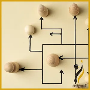 در این تصویر، پیچیدگی و غیر کاربردی بودن تفکر خطی نمایش داده شده است