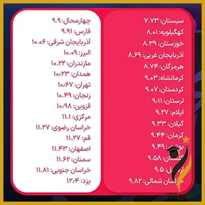 افت نمرات دانش آموزان ایرانی در سال 1404 را سیستمی بررسی کرده ایم