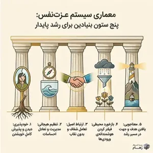 پنج ستون عزت نفس چیست؟ آموزش مفاهیم کاربردی عزت نفس