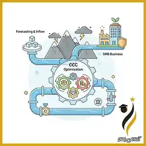 آموزش گام به گام مدیریت نقدینگی برای کسب و کارهای کوچک و متوسط ایرانی