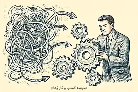چگونه با تفکر سیستمی، پیچیدگی ها را مدیریت کنیم؟