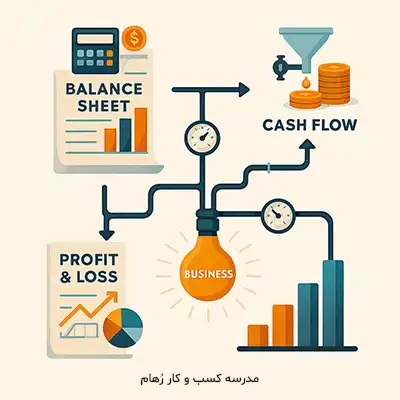 اهمیت تفسیر صورت های مالی کسب و کار کوچک و متوسط چیست؟