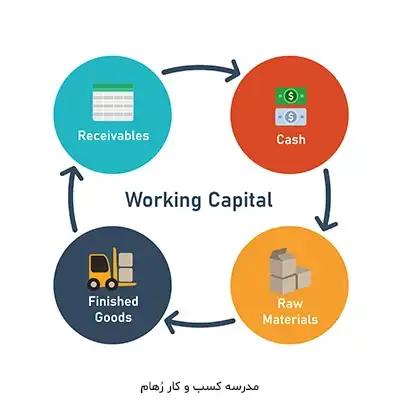 تعریف دقیق سرمایه در گردش چیست؟