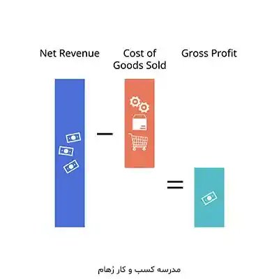 تعریف دقیق و مرجع قیمت تمام شده چیست؟