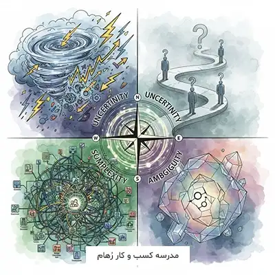 آشنایی با چارچوب VUCA و نقش آن در مدیریت کسب و کارهای کوچک و متوسط ایرانی