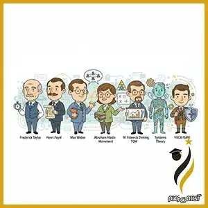 سیر تکامل پارادایم‌های مدیریتی (از تیلوریسم تا عصر سیستمی)