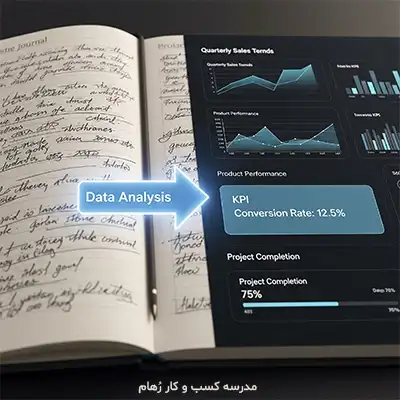 آنالیز داده های در نقشه راه فردی برای اصلاح مستمر طراحی داشبورد برای نقشه راه فردی و تعیین KPI