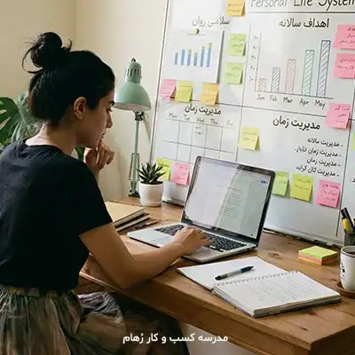 بهینه سازی سیستم شخصی برای نقشه راه فردی با تفکر سیستمی بهینه سازی سیستم شخصی به کمک تفکر سیستمی چیست؟