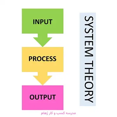 تعریف سیستم به زبان ساده - تفکر سیستمی تعریف سیستم به زبان ساده و از دید تفکر سیستمی چیست؟