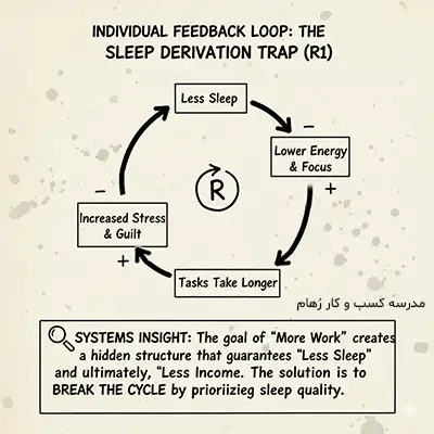 راهنمای گام به گام هدف گذاری شخصی با تفکر سیستمی