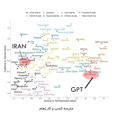 درک فاصله GPT از شرایط فرهنگی و اجتماعی حاکم بر ایران فاصله درک GPT از فرهنگ ایرانی چقدر است؟
