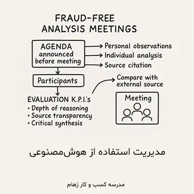 مدیریت استفاده از هوش مصنوعی در کسب و کارهای ایرانی کاهش خطای هوش مصنوعی با مدل ICAM