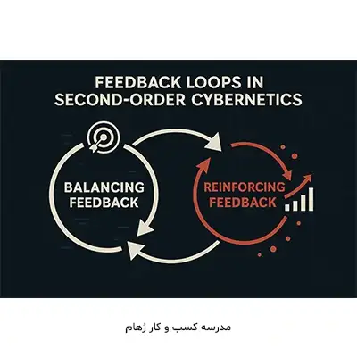 مفهوم حلقه های بازخورد در تفکر سیستمی و سایبرنتیک بررسی مفهوم حلقه های بازخورد در تفکر سیستمی و سایبرنتیک