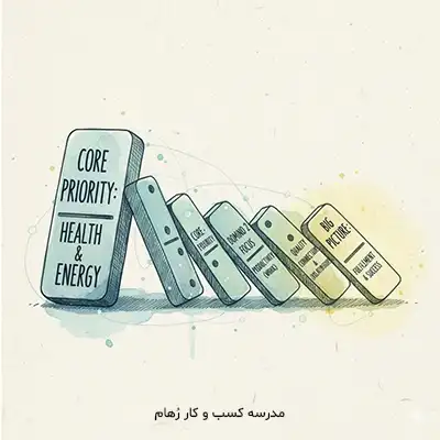 مهارت اولویت گذاری برای نقشه راه فردی مهارت اولویت گذاری برای تدوین نقشه راه فردی