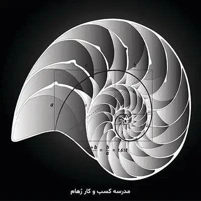 پدیده خود مانایی چیست؟ هندسه فراکتال و مدیریت کسب و کار