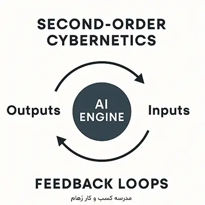 هوش مصنوعی و سایبرنتیک | تفکر سیستمی و کاربردهای آن چیست؟