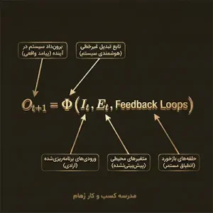 چگونه استراتژی نوظهور در برابر برنامه ریزی قرار می گیرد؟