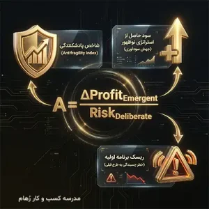 فرمول پادشکنندگی برای استراتژی نوظهور