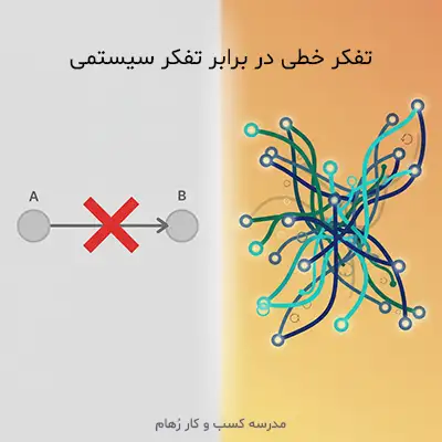 تفکر خطی در برابر تفکر سیستمی چیست؟